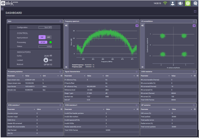 Blink User Interface