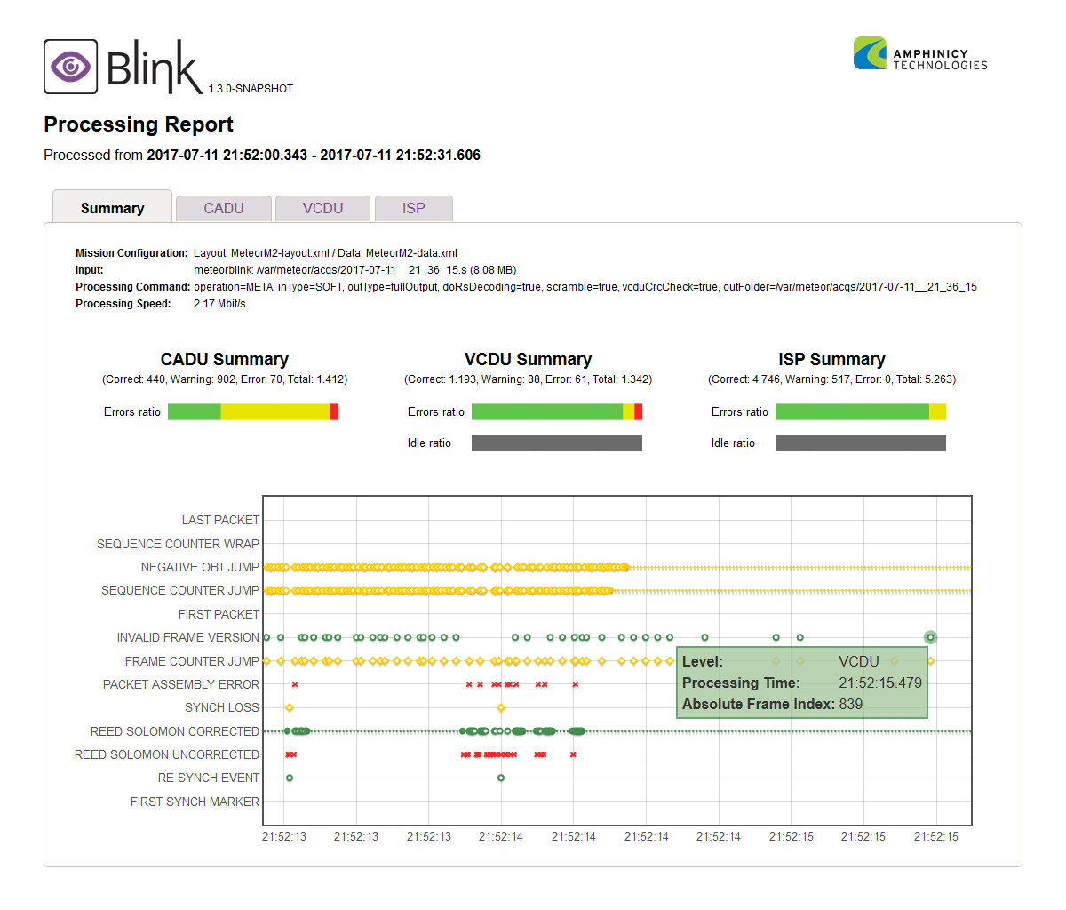 Blink_report